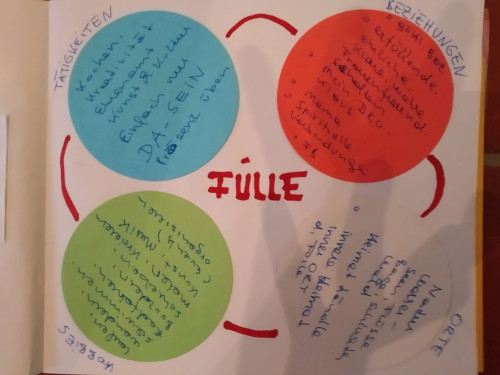 Füllestatus